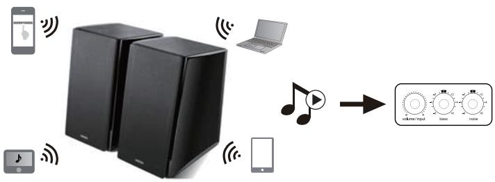 EDIFIER R2000DB - Bluetooth - 1