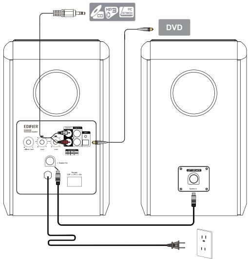 EDIFIER R2000DB - Nota: - 1