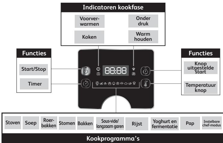 MOULINEX CE7788 - HET BEDIENINGSPANEEL LEREN KENNEN - 1