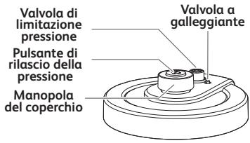 MOULINEX CE7788 - Quando si aplica la garanzia? - 1
