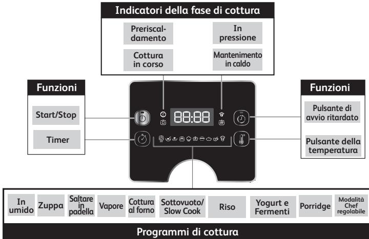 MOULINEX CE7788 - ACQUISIRE FAMILIARITA CON IL PANNELLO DI CONTROLLO - 1