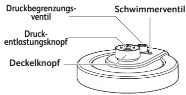 MOULINEX CE7788 - Wann gilt die Garantie? - 1