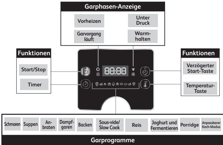 MOULINEX CE7788 - Wann gilt die Garantie? - 4