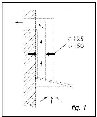 DE DIETRICH DHD 1155W - Utilisation en version recyclage - 1