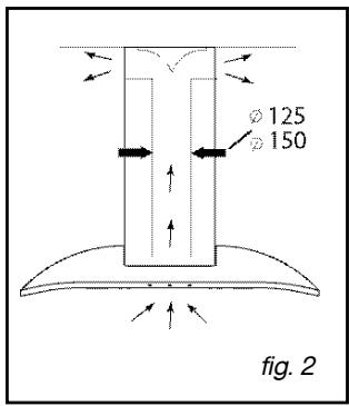DE DIETRICH DHD 1155W - Utilisation en version recyclage - 2