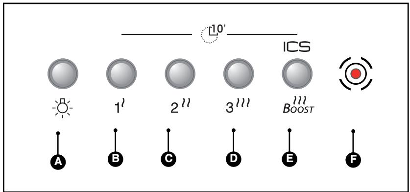 DE DIETRICH DHD 1155W - Description des commandes (*selon modèle) - 1