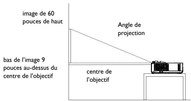 INFOCUS IN122 - Positionner le projecteur - 1