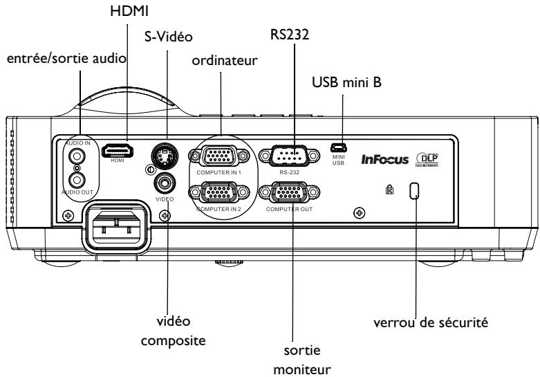 INFOCUS IN122 - Panneau des connecteurs - 1