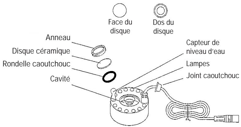 ALPATEC AF 03 L - Pour changer le DISQUE : - 1