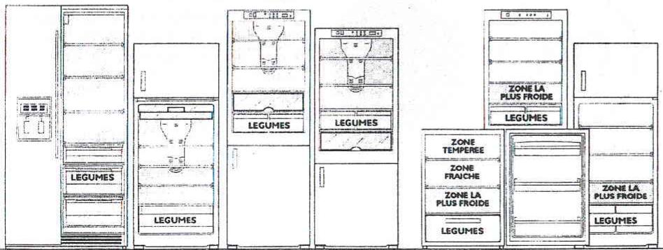 LADEN TOP88/S - Conservation des aliments dans le refrigerateur en fonction de leur NATURE - 1