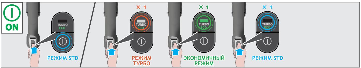 HOOVER HF201H - 4.ЭКПЛУATAЦИ ПыILECOCA - 5