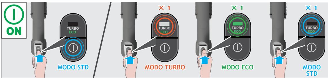 HOOVER HF201H - Para usar el producto en modo estándar: - 2