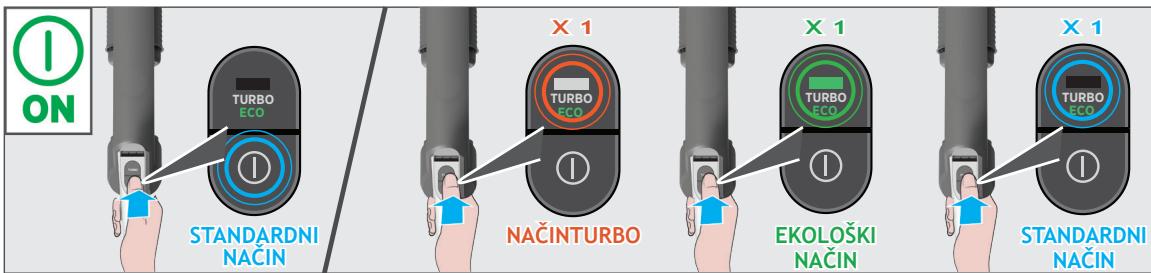 HOOVER HF201H - Za uporabo izdelka v standardnem načinu: - 2