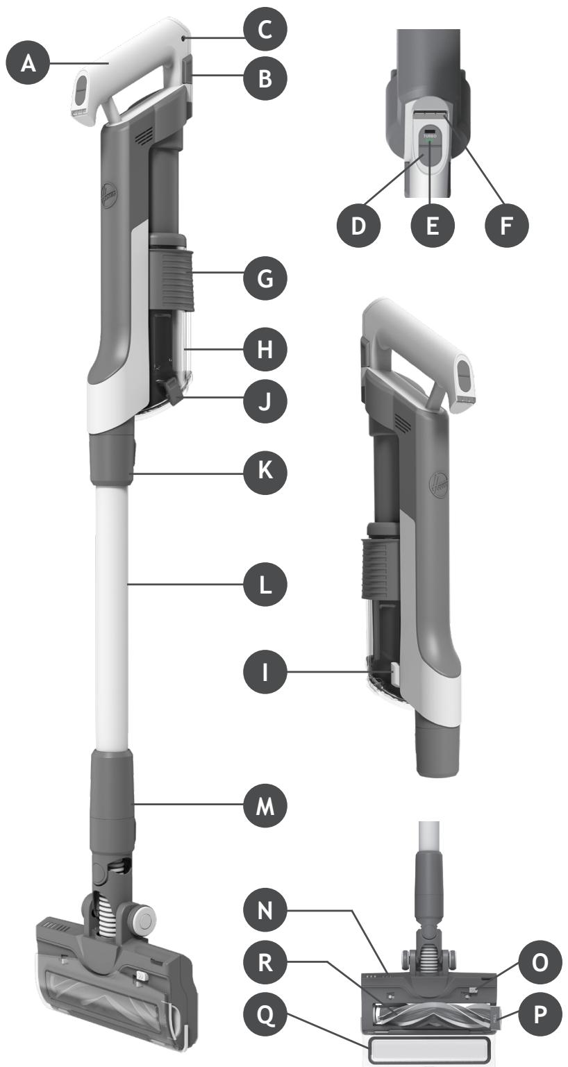 HOOVER HF201H - COMPONENTES PRINCIPAIS: - 1