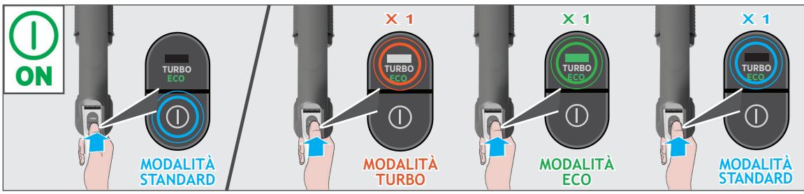 HOOVER HF201H - UTILIZZO DELL'APPARECCHIO - 5
