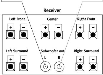 INFINITY ALPHA SUB JUNIOR - Connexions par entrée ligne - 4