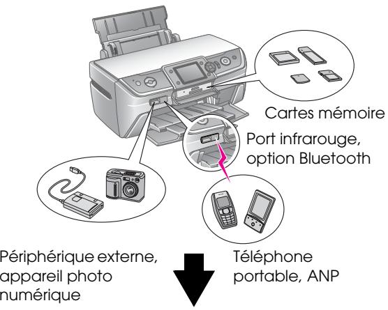 EPSON Stylus Photo R360/390 - Trois modes d'accès direct - 1