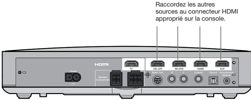 BOSER CINEMATE 220 - Raccordement de la console à d'autres sources - 1