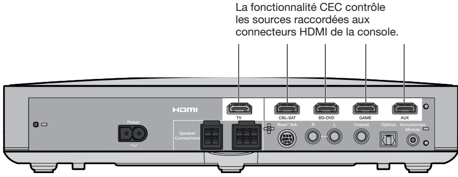 BOSER CINEMATE 220 - Programmation de la télécommande universelle - 1