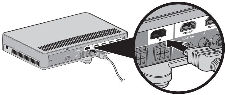 BOSER CINEMATE 220 - Raccordement de la console au connecteur HDMI™ ARC de votre téléviseur - 1