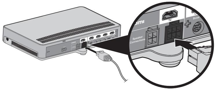 BOSER CINEMATE 220 - Connexion de l'enceinte gauche - 2