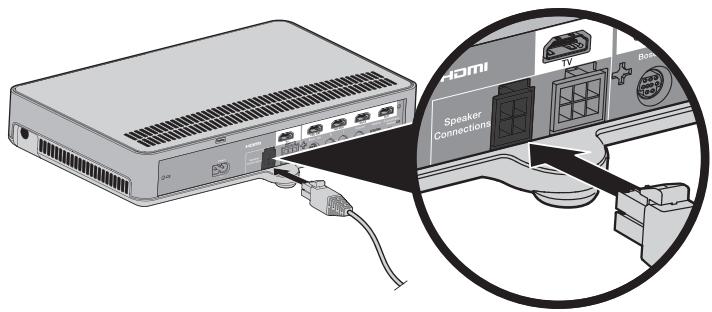 BOSER CINEMATE 220 - Connexion de l'enceinte droite - 2