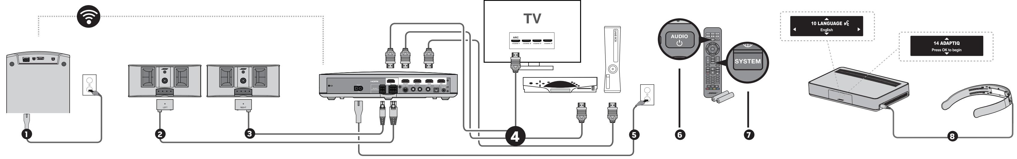 BOSER CINEMATE 220 - Résolution des problèmes - 1