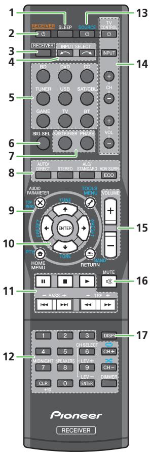 PIONEER VSX-330K - Télécommande - 1
