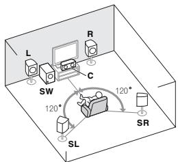 PIONEER VSX-330K - Installation des enceintes - 1