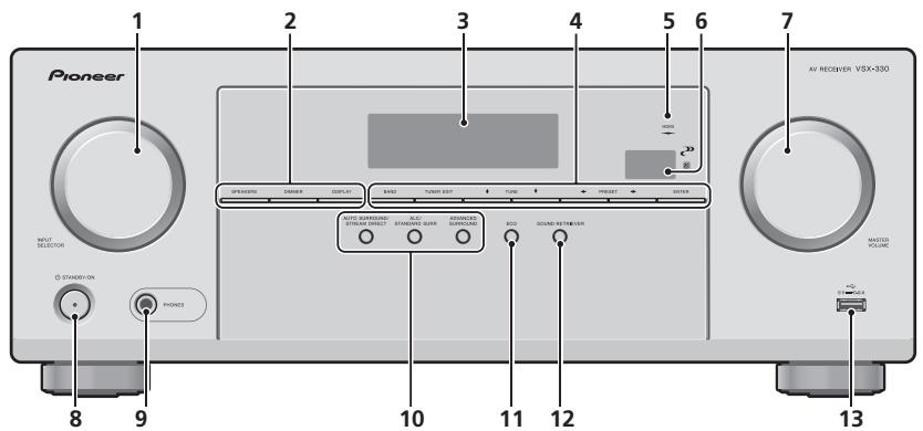 PIONEER VSX-330K - Réglage des préférences de son - 1