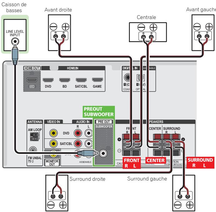 PIONEER VSX-330K - Attention - 1