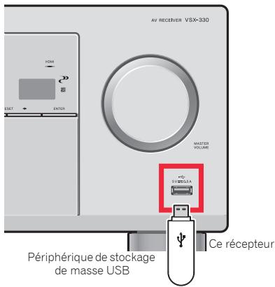 PIONEER VSX-330K - Raccordement d'un appareil USB - 1