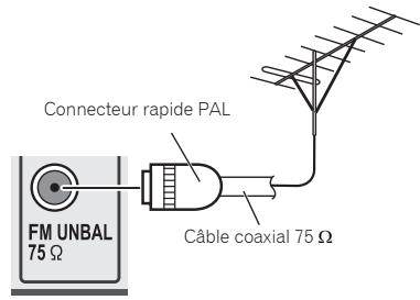 PIONEER VSX-330K - Pour améliorer la réception FM - 1