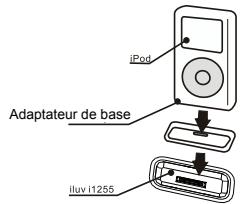 PROLINE MDVD62IP - Utilisation de l'iPod - 2
