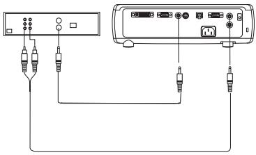 INFOCUS IN35 - Raccordement d'un appareil vidéo - 7