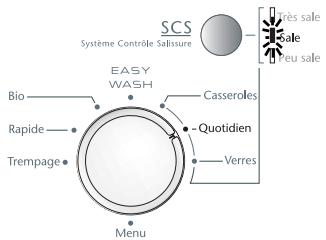 SAUTER SVH63WF1B - L'option "SCS" systeme controle salissure - 1
