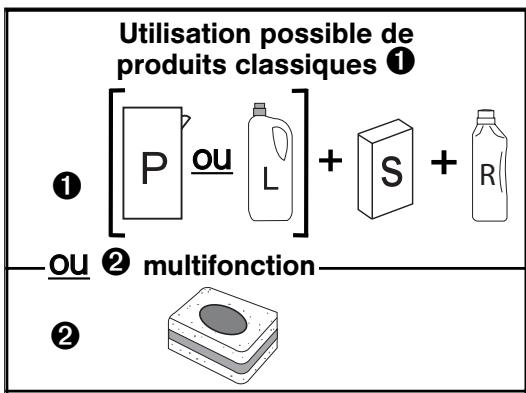 SAUTER SVH63WF1B - Tableau de DURETE - 1
