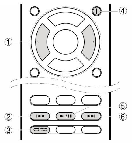 ONKYO TX-RZ50 - Écouter - 2