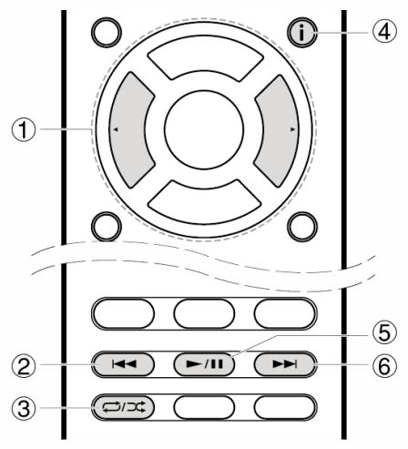 ONKYO TX-RZ50 - Commandes avec la télécommande : - 1
