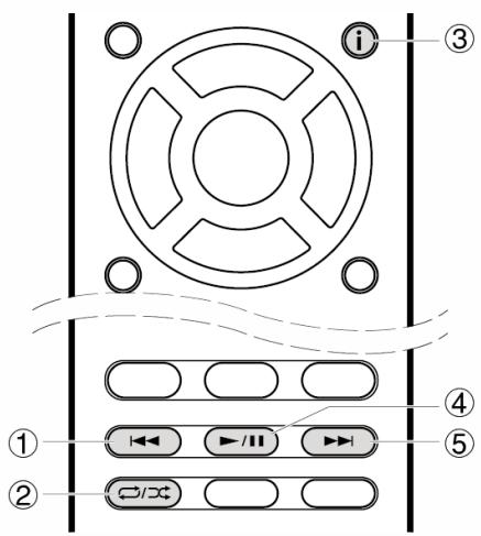 ONKYO TX-RZ50 - Commandes avec la télécommande : - 1