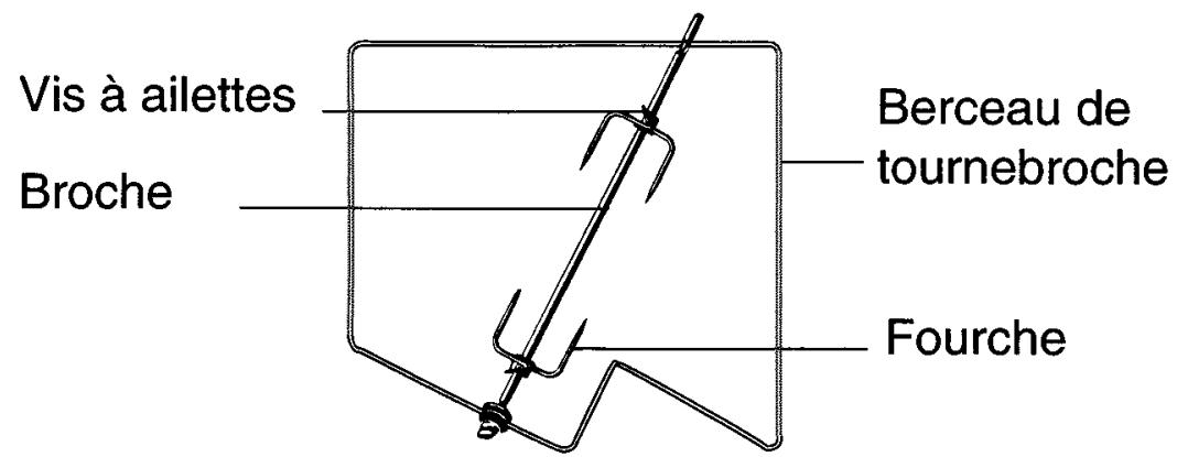 SCHOLTES CIH526 - La cuisson tournebroche - 1