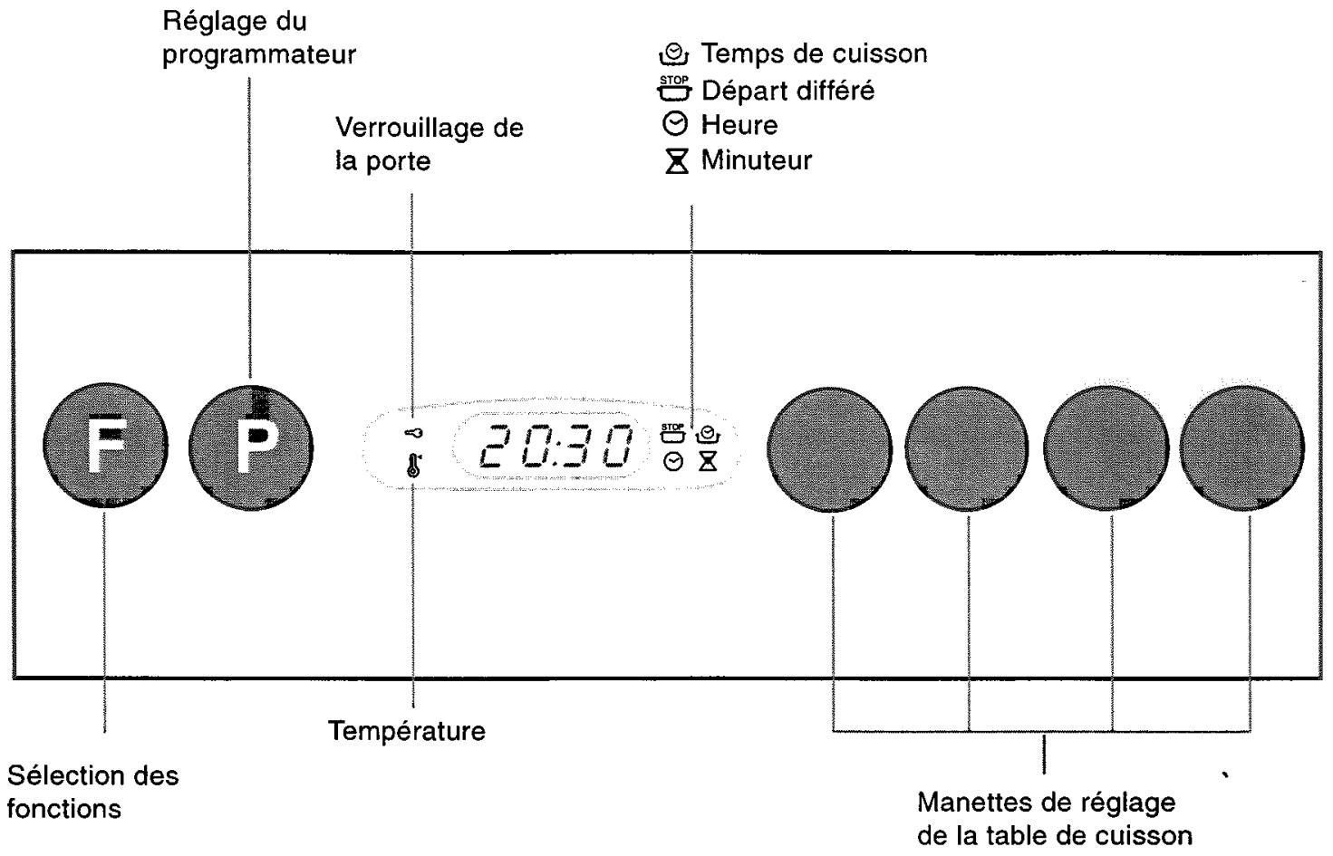 SCHOLTES CIH526 - Le bandeau de commande - 1