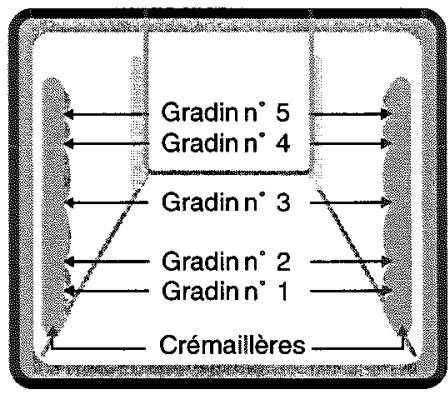 SCHOLTES CIH526 - Réglage de la minuterie - 3