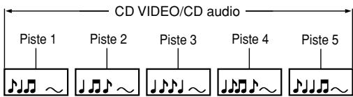 TOSHIBA SD-P1880 - Localisation d'un titre, chapitre ou piste en particulier - 4