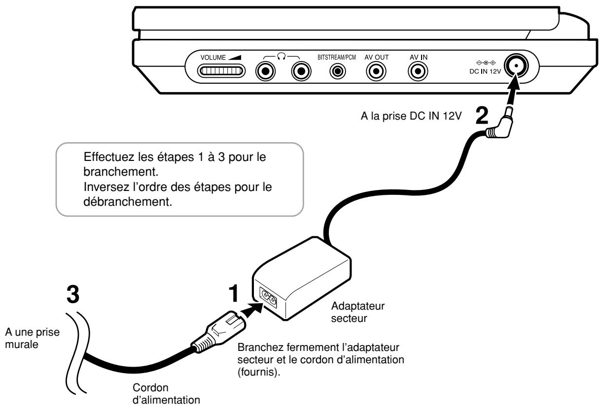 TOSHIBA SD-P1880 - Attention - 1