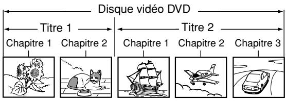 TOSHIBA SD-P1880 - Structure du contenu d'un disque - 1