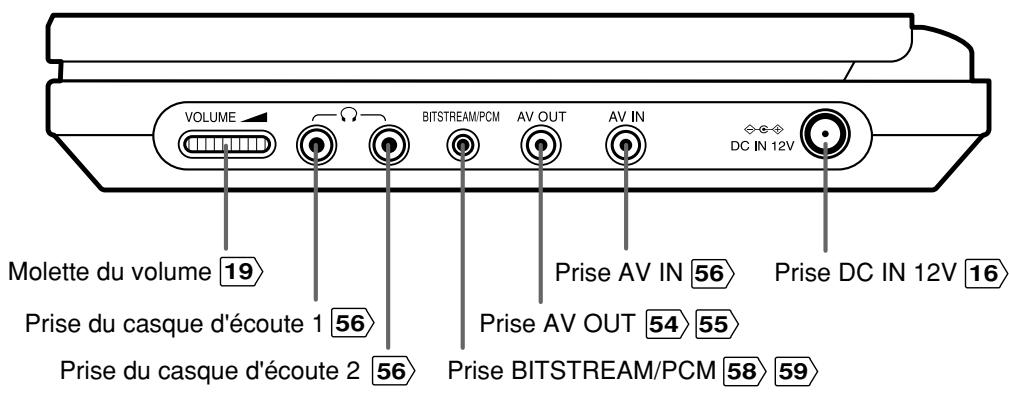 TOSHIBA SD-P1880 - Identification des commandes - 2