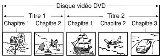 TOSHIBA SD-P1880 - Localisation d'un titre, chapitre ou piste en particulier - 3