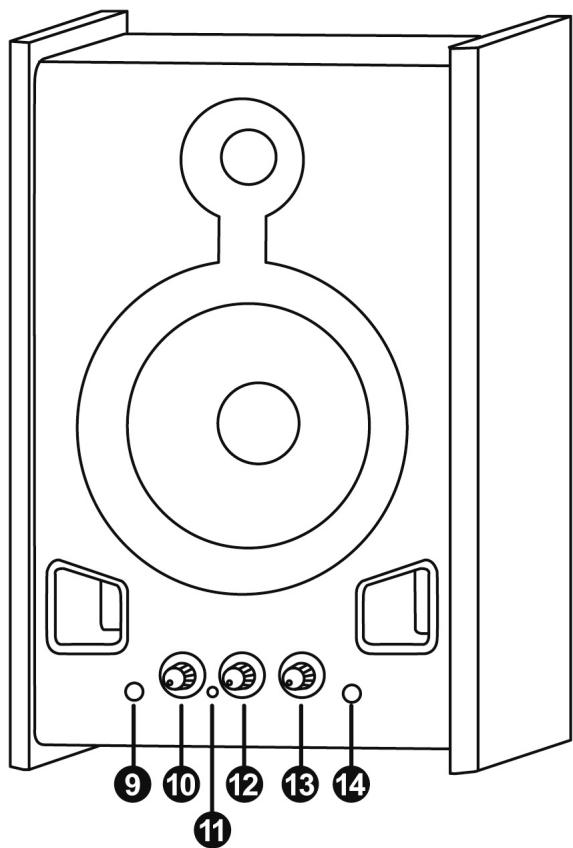 HERCULES XPS 2.080 Dj MONITOR - Description des éléments et de la connectique : - 1