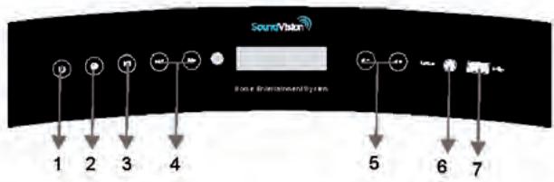 SOUNDVISION SV1800B - Illustration des panneaux avant/arrière - 1